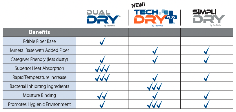 Graphic of DryFecta Comparison chart