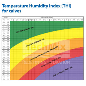 image of a Heat Stress Chart